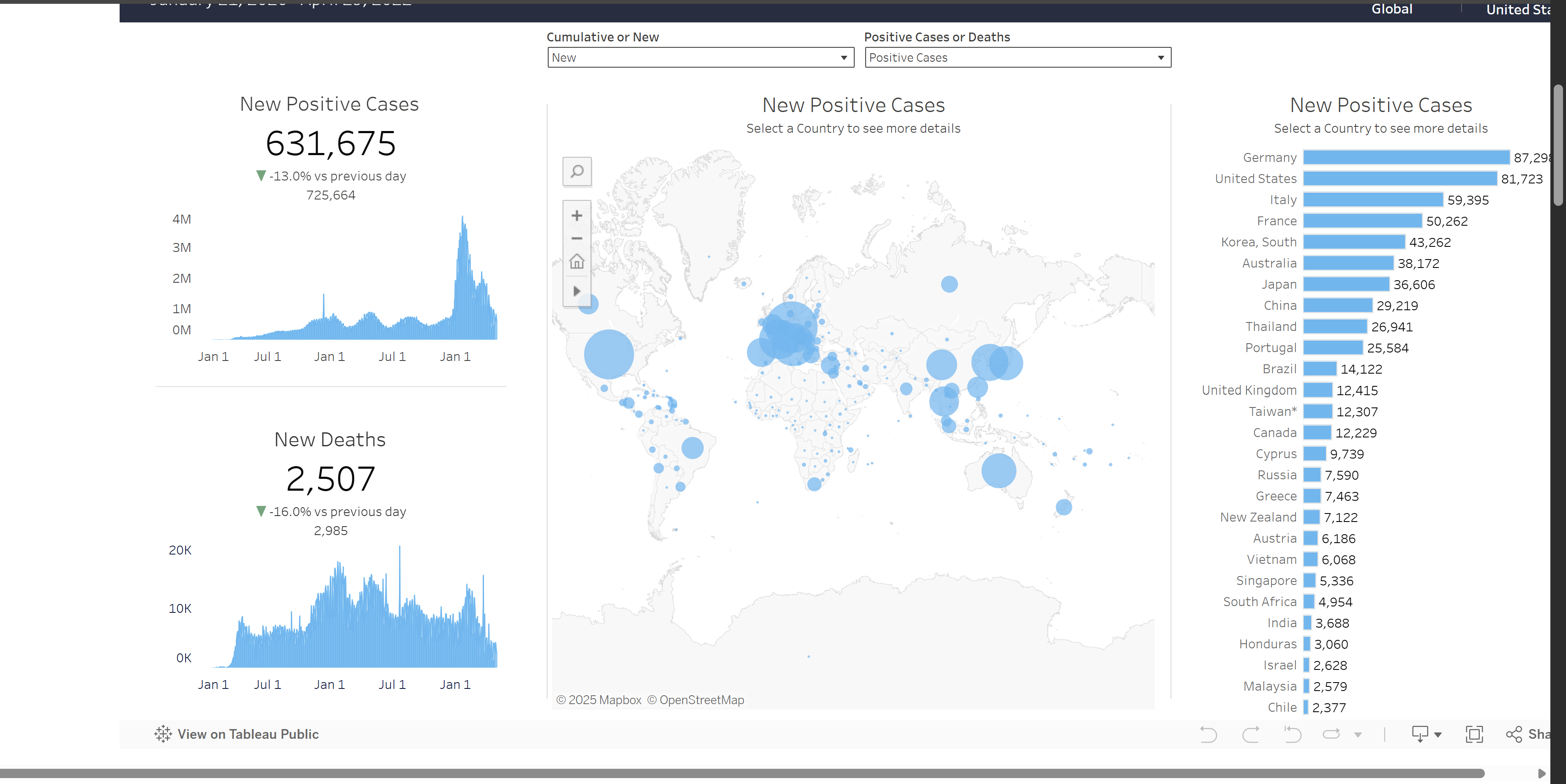 AP CSP MCQ Performance Chart