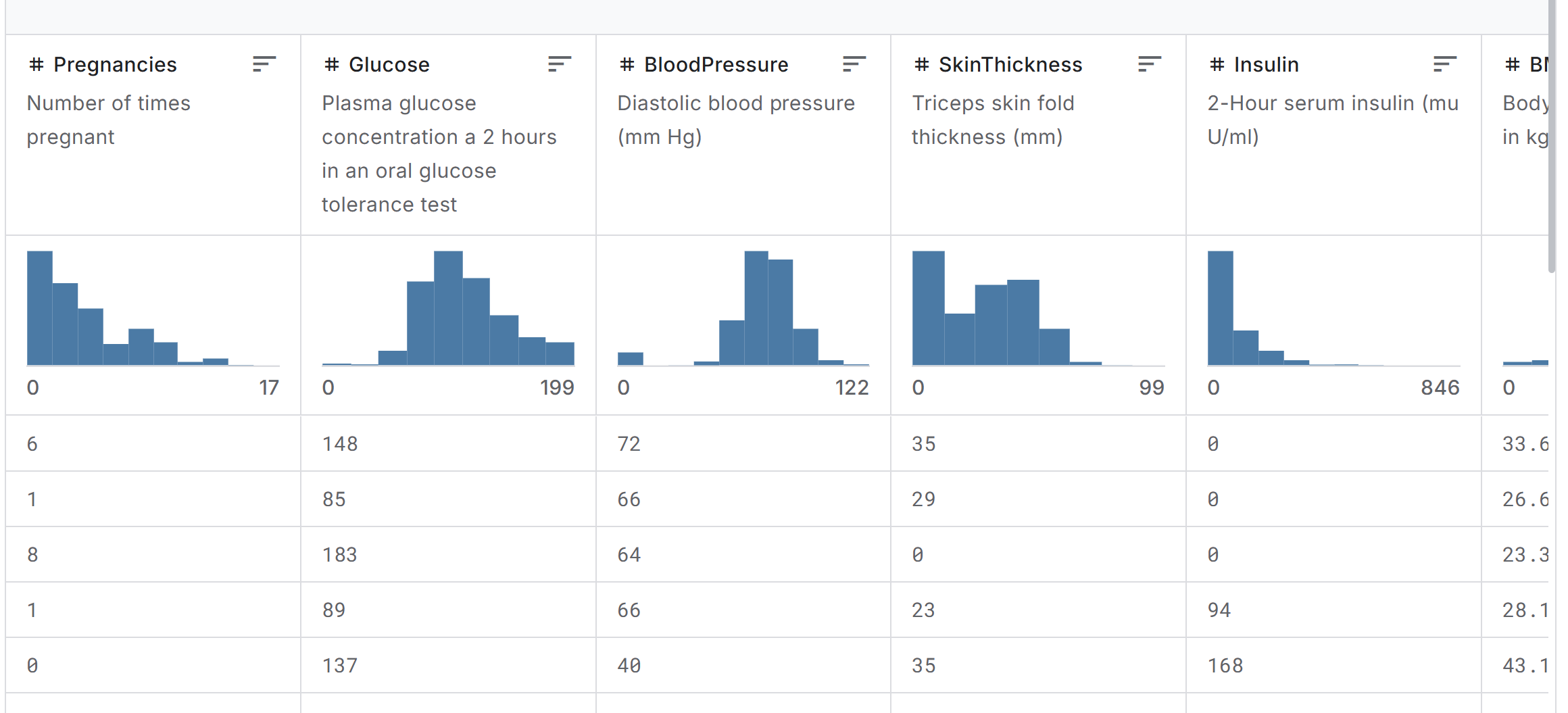 AP CSP MCQ Performance Chart