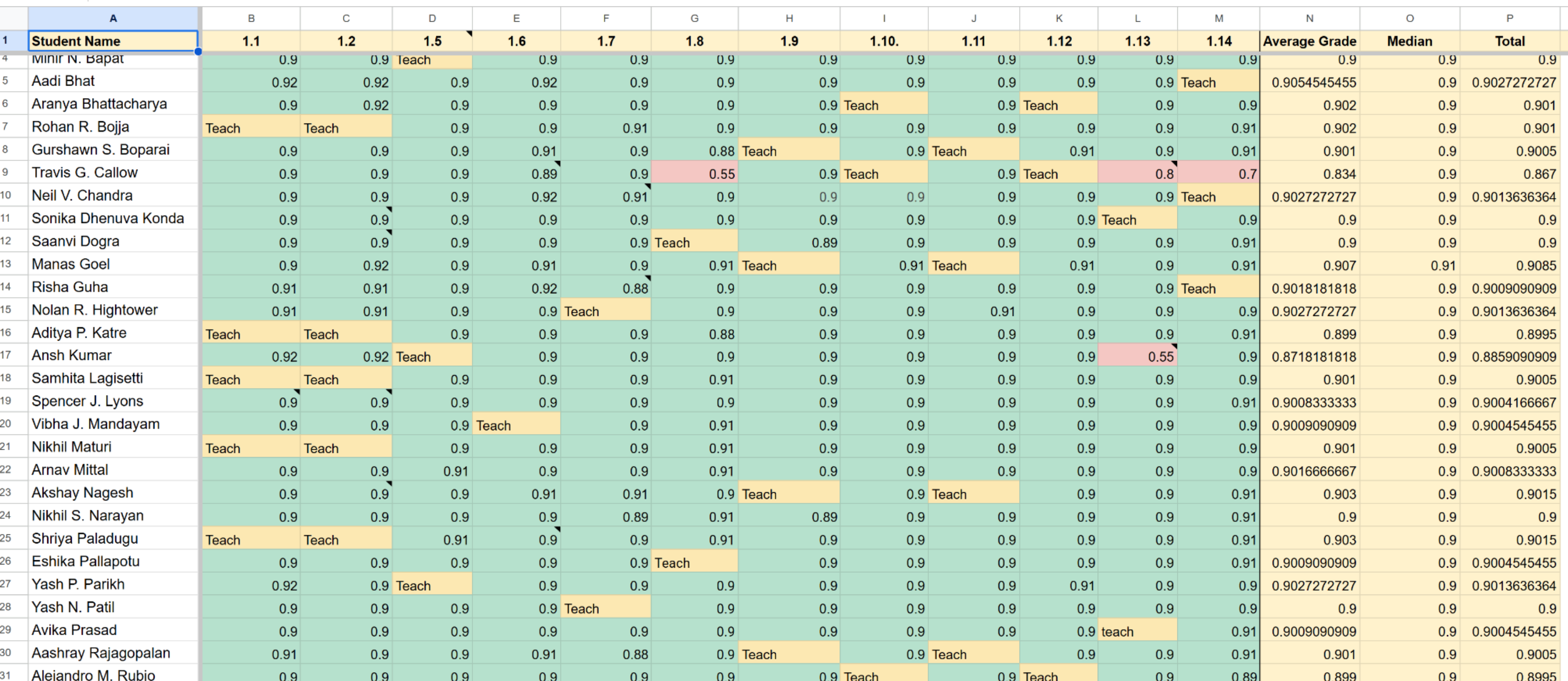 Student Progress Data Visualization