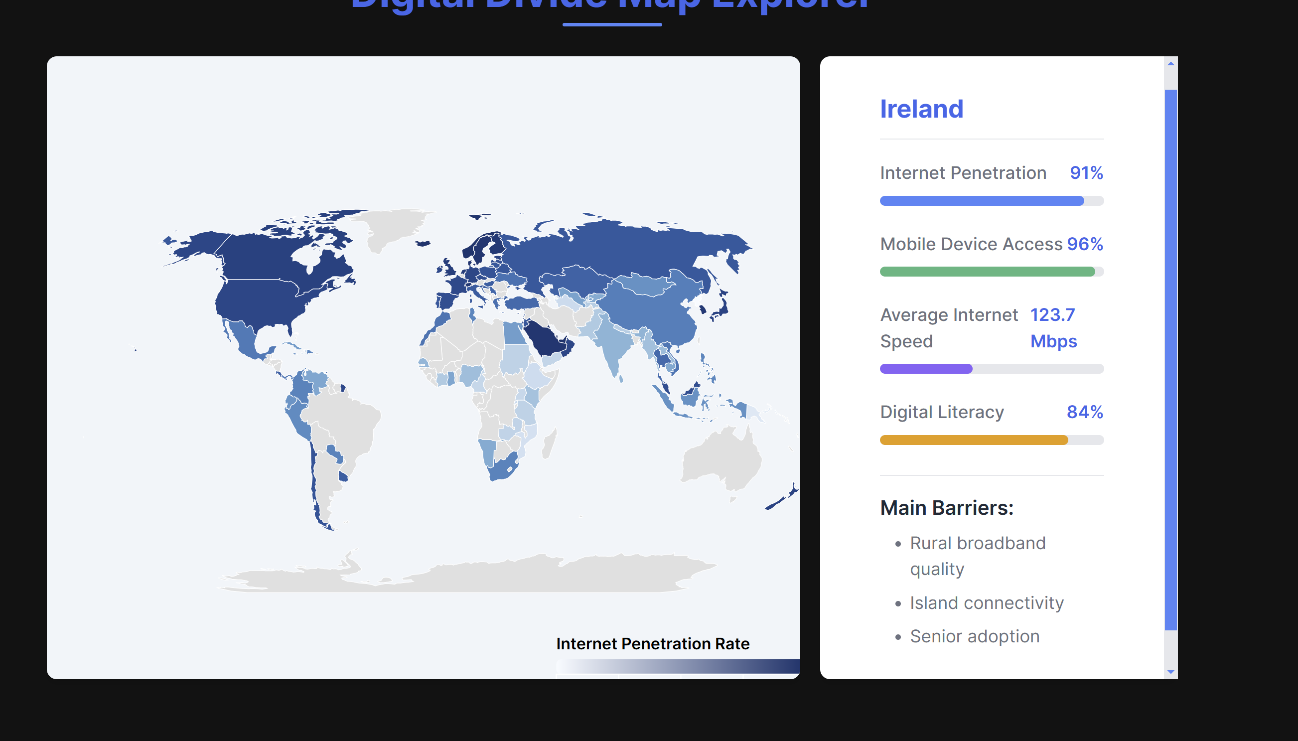 AP CSP MCQ Performance Chart