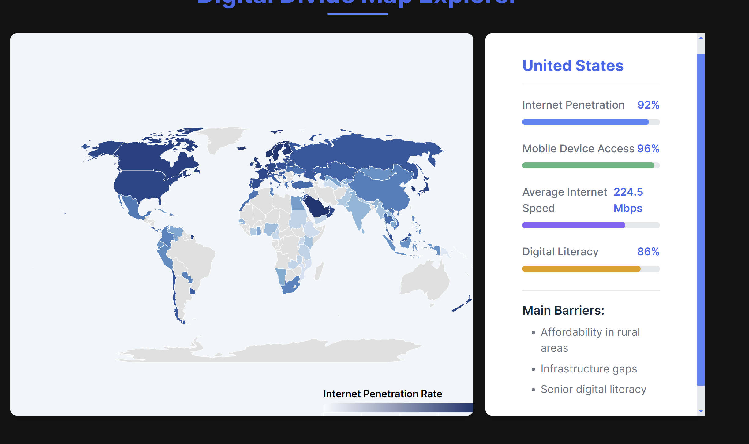 AP CSP MCQ Performance Chart